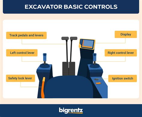 compact excavator controls|how to operate excavator.